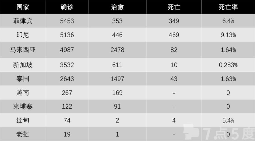 疫情下的东南亚 | 马来西亚取消中小学评估，高等院校考试时间均顺延