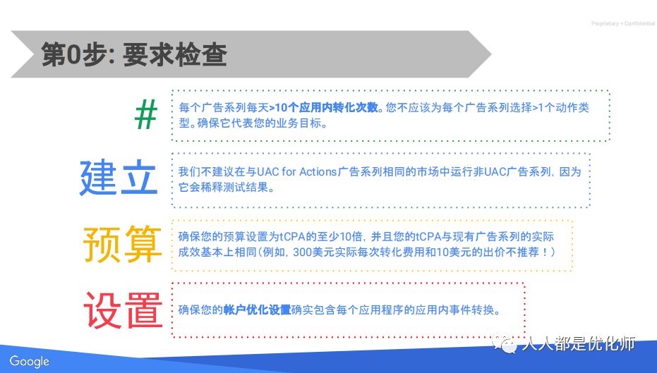 Google ads广告入门指南（一）：你到底用对了UAC么？