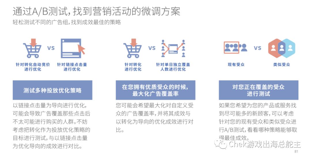 从衡量、竞价到广告测试，全方位利用Facebook获取高价值用户（LTV下篇）