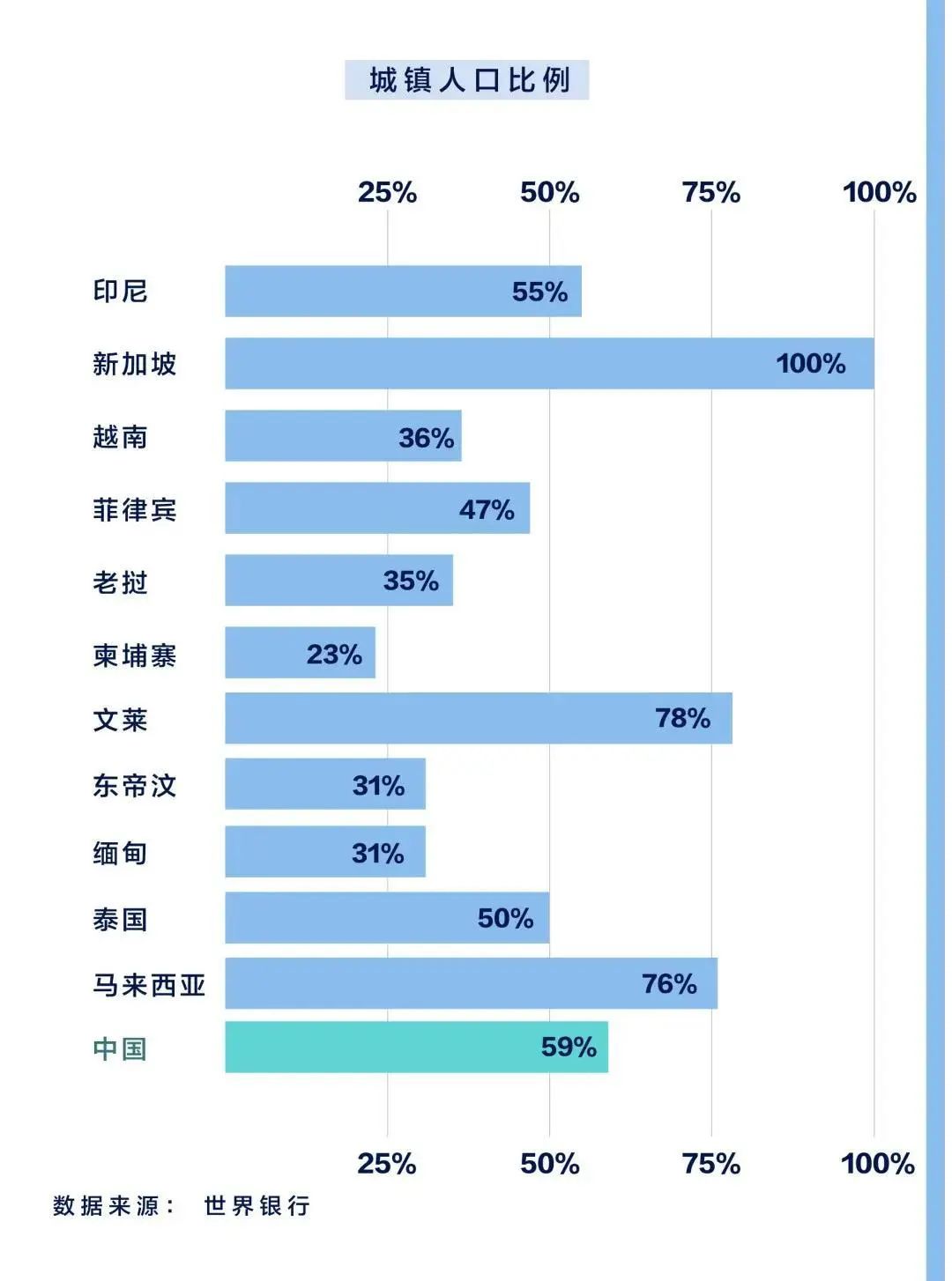 一文读懂东南亚