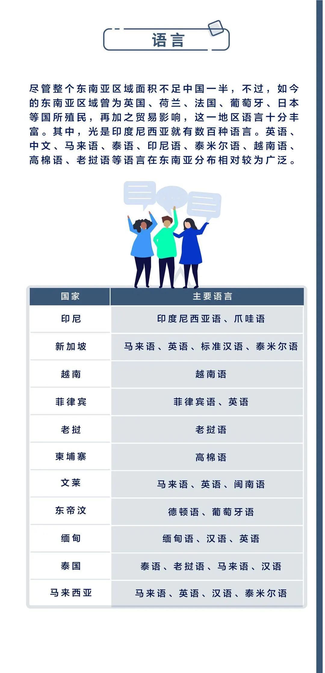 一文读懂东南亚