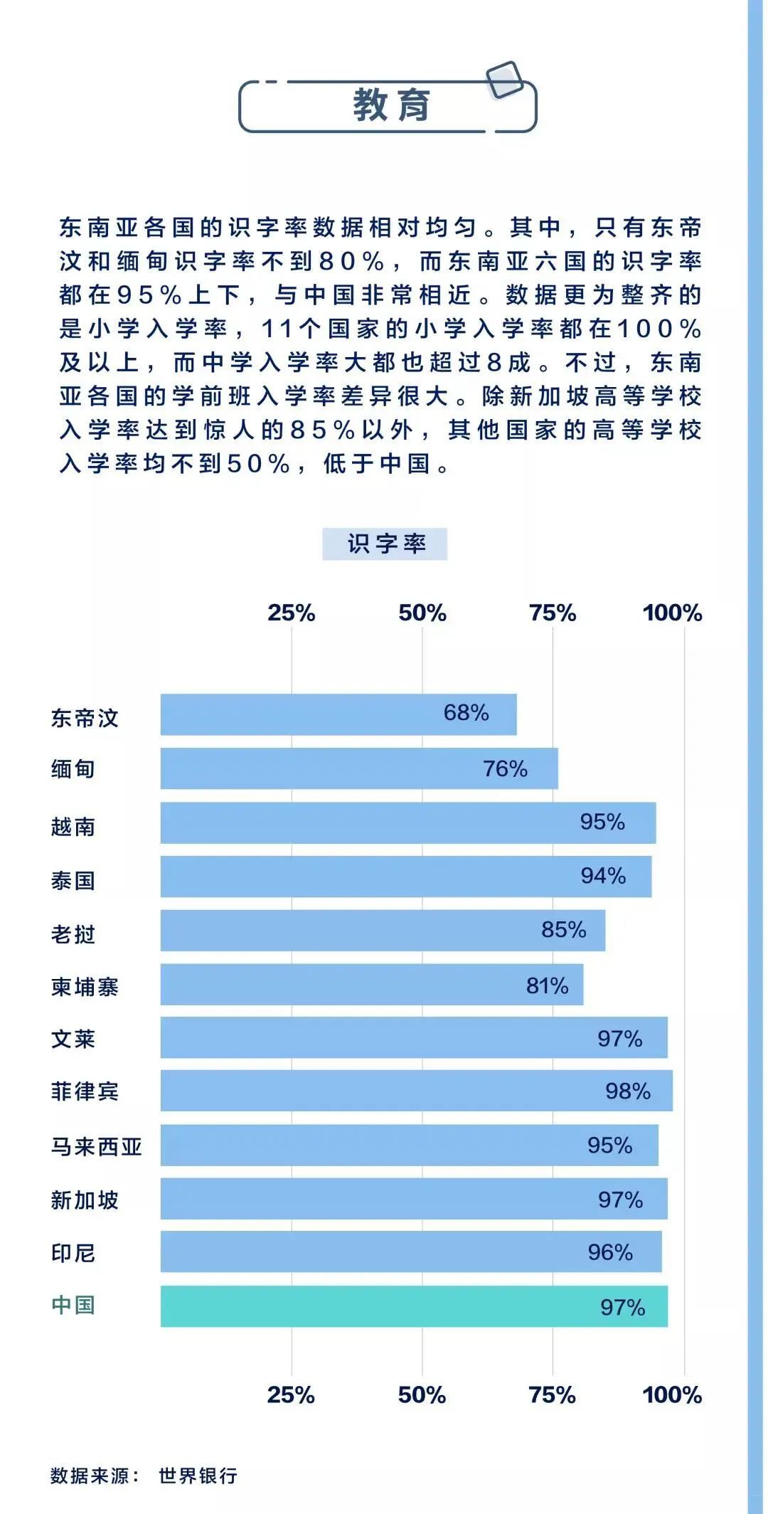 一文读懂东南亚