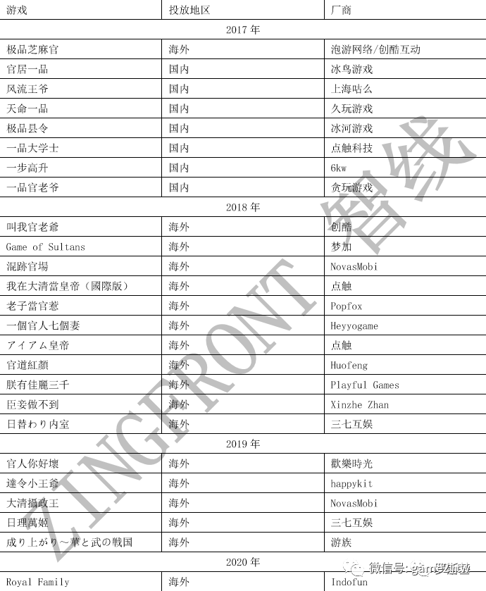 升官发财的游戏，为什么海外(欧美)没有大爆发？