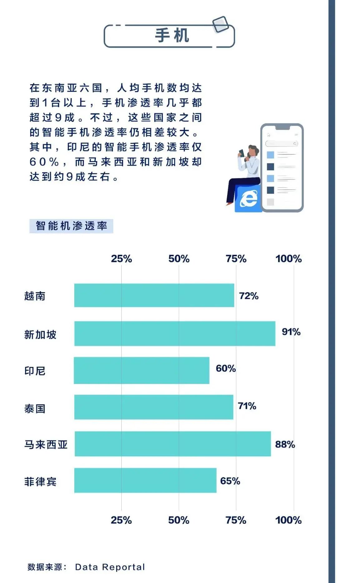 一文读懂东南亚