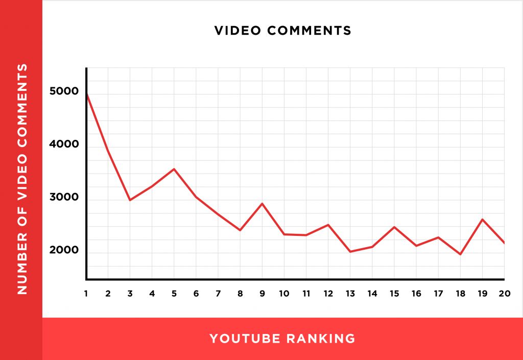 我们分析了130万个YouTube视频，得出11个YouTube视频排名因素（翻译）