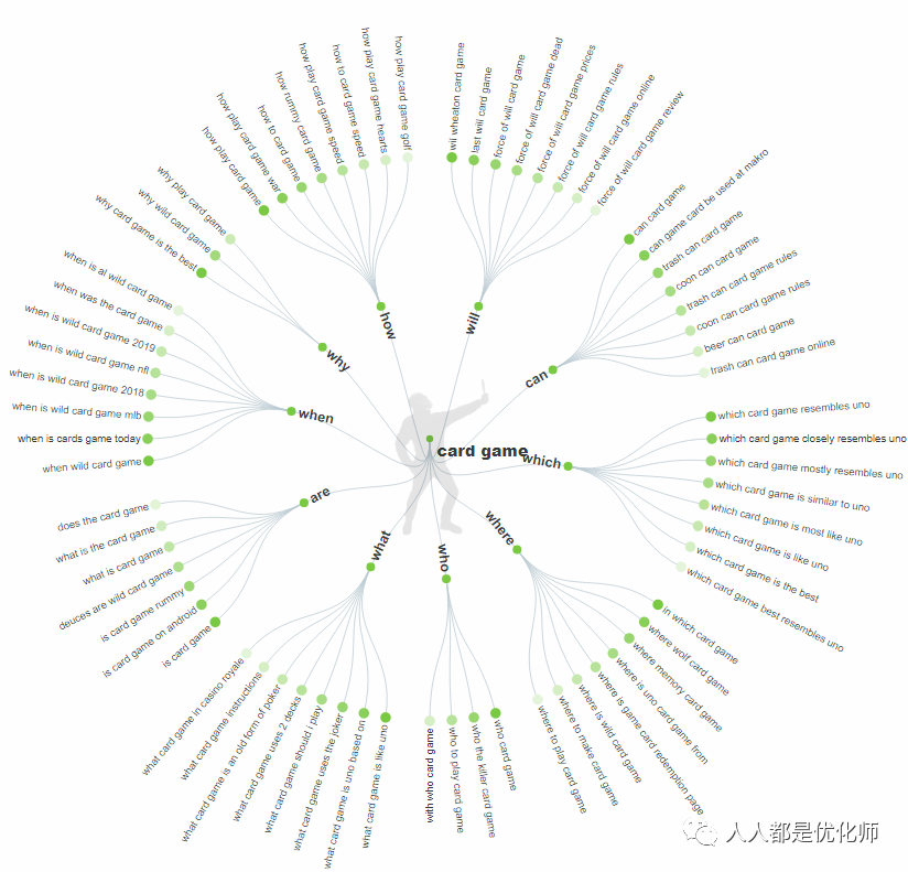 史上最全优化师必备实用小工具，小技巧。
