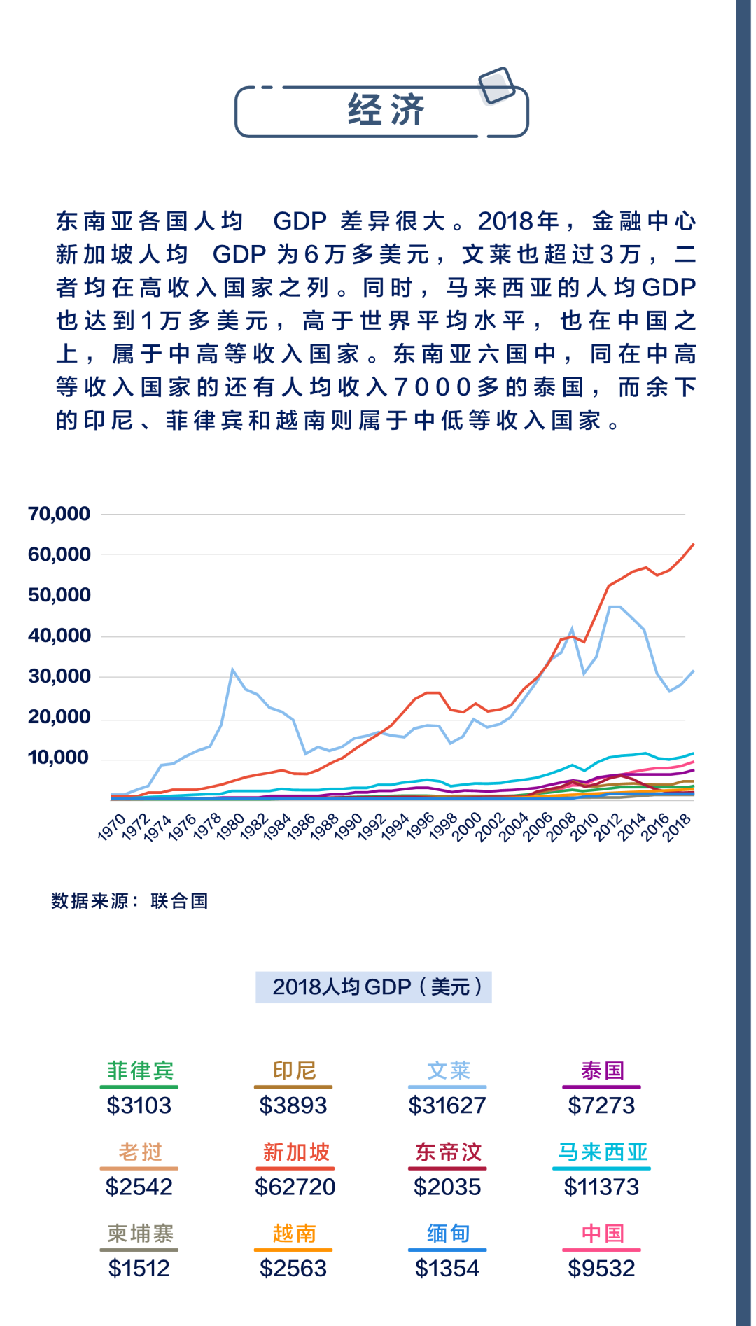 一文读懂东南亚