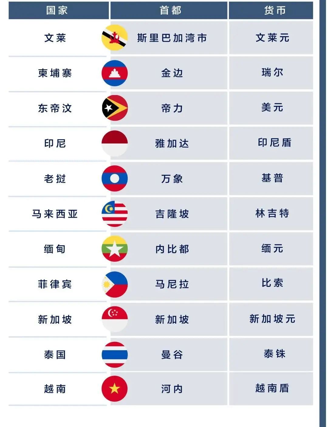 一文读懂东南亚