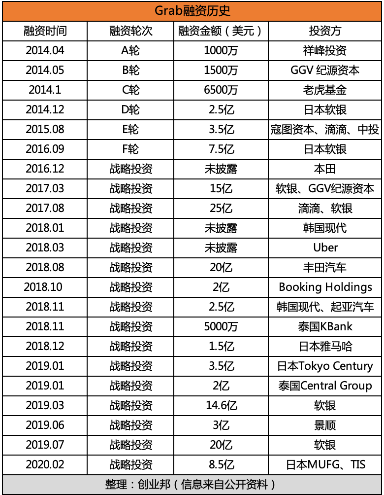 专访Grab总裁：从打车到支付、外卖，如何打造一个东南亚超级App?