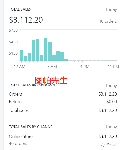 我从谷歌趋势找出疫情中16种火爆产品 - 2020选品思路