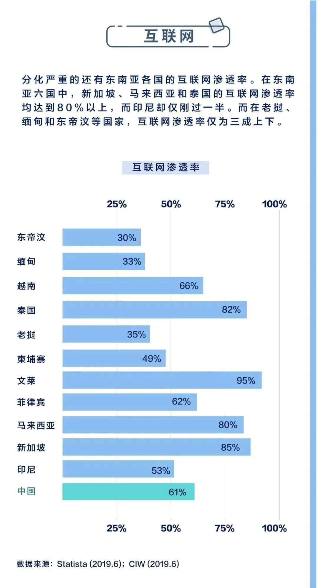 一文读懂东南亚