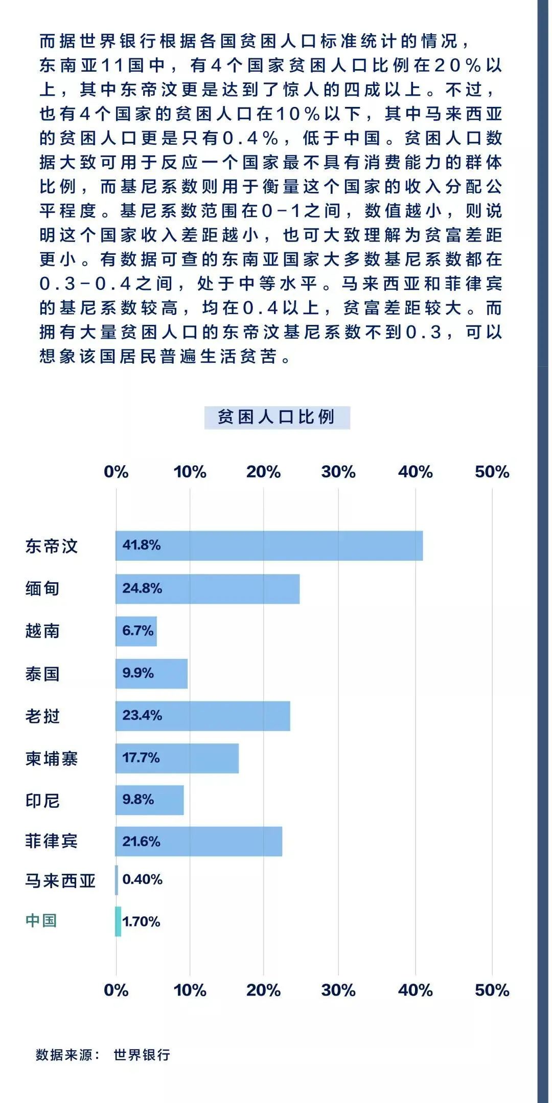 一文读懂东南亚
