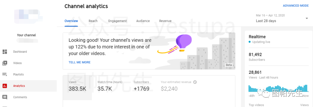 聊聊YouTube赚钱：自动生成新闻视频， 仅一个频道就月入2000刀？