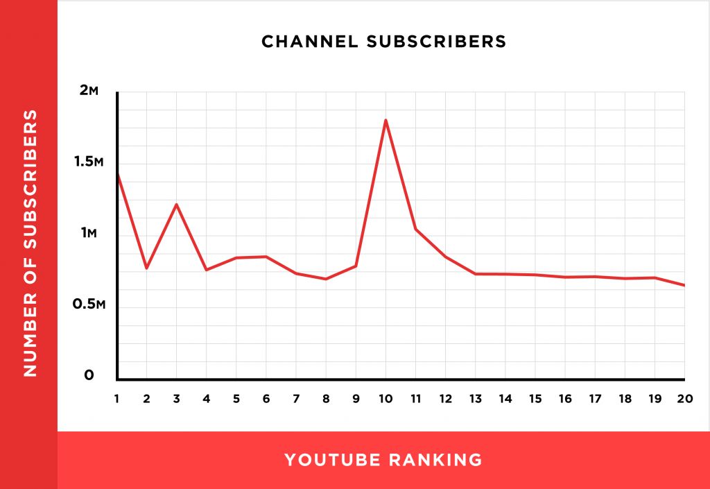 我们分析了130万个YouTube视频，得出11个YouTube视频排名因素（翻译）