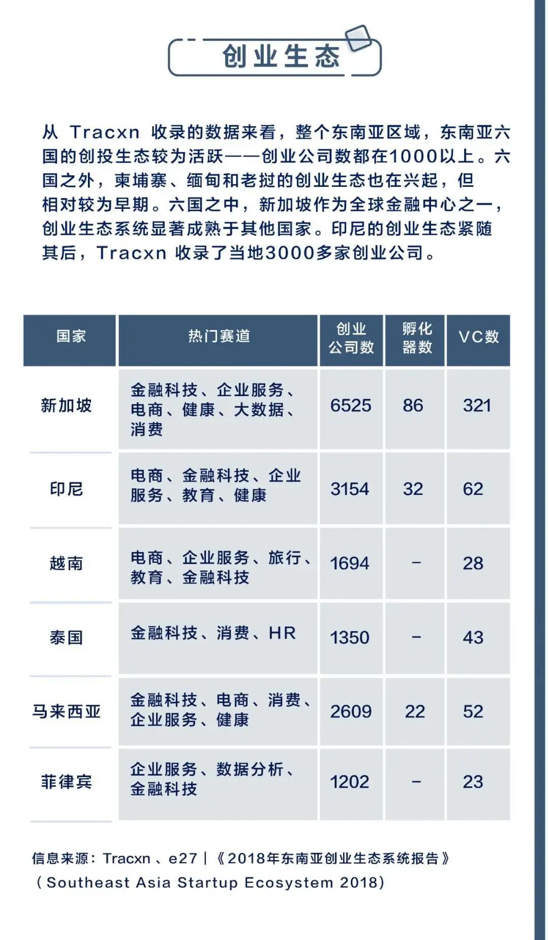 一文读懂东南亚