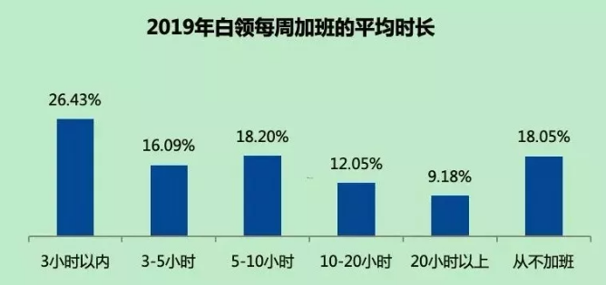 悲剧！跨境公司员工猝死，给所有跨境人敲响警钟