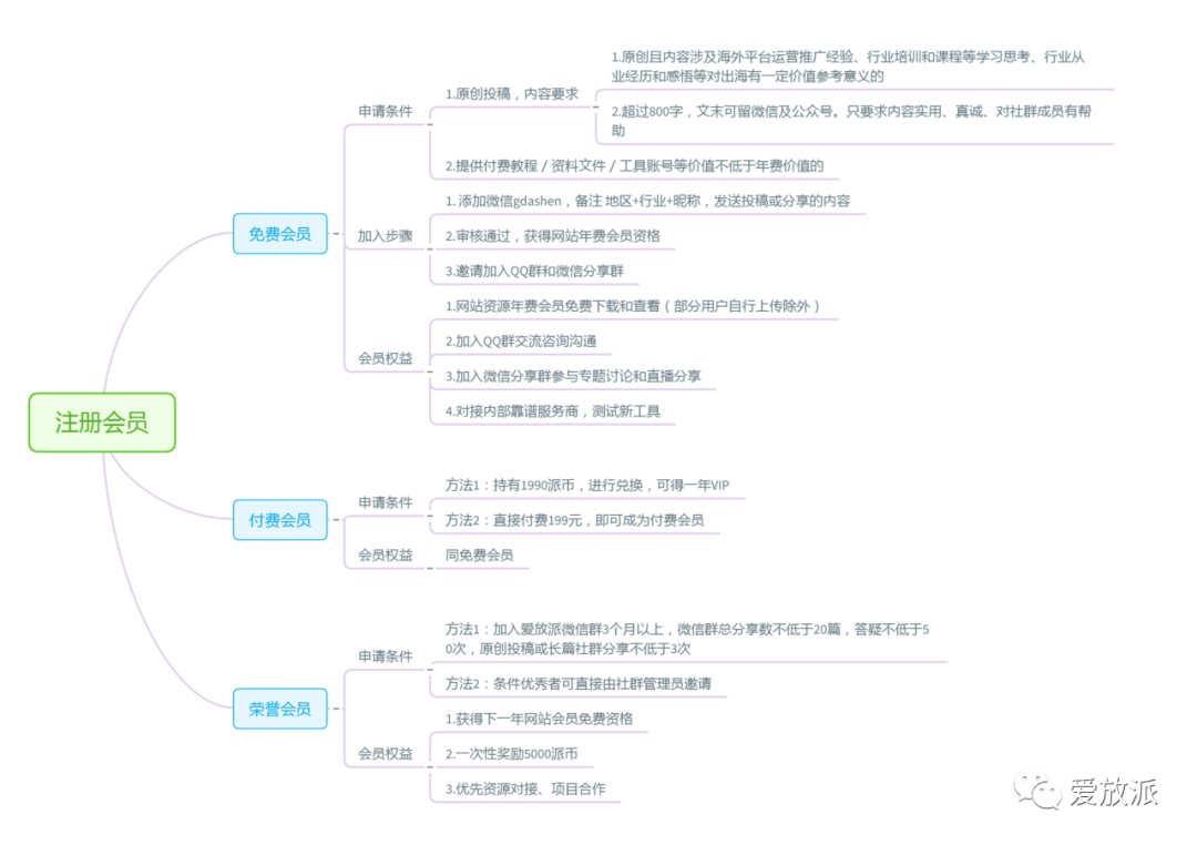 如何注册会员？