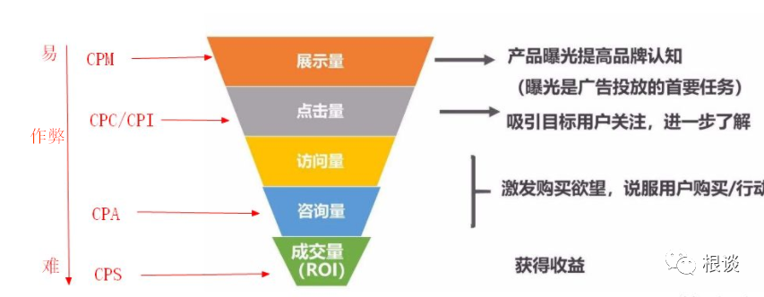联盟营销CPS广告作弊八仙过海之作弊篇