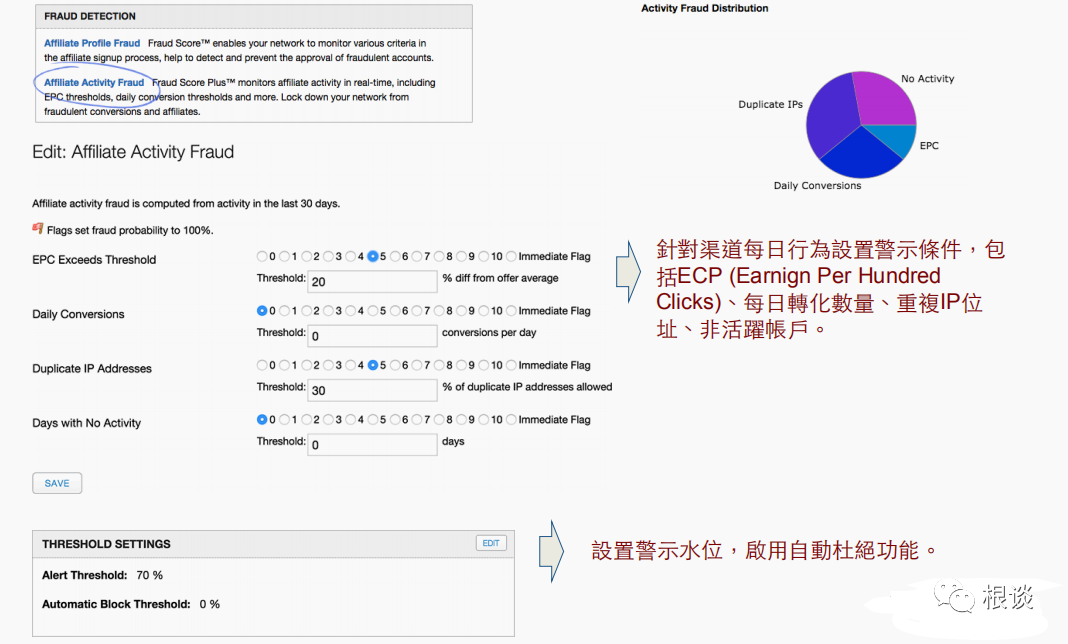 联盟广告CPS作弊各显神通之反作弊篇