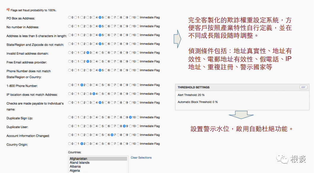 联盟广告CPS作弊各显神通之反作弊篇