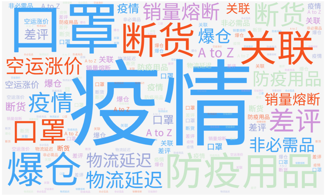 请查收！跨境人的2020上半年度报告
