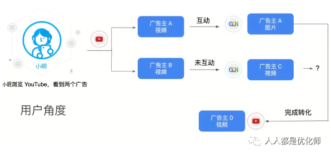 广告投放是不是玄学？