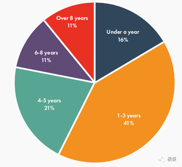 【报告分享】-IAB-澳大利亚联盟行业调研报告