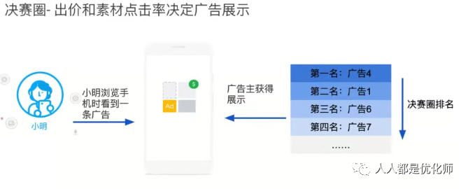 广告投放是不是玄学？