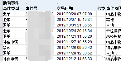 如何看PayPal争议和退单的报告说明？