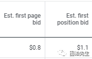 Google Ads质量得分优化大法和破除迷思