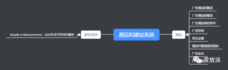 7月主题分享（选品，测品和建站系统）之笔记篇（2）