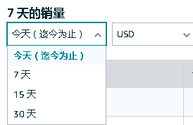 亚马逊全球开店助手将停止服务！卖家：终究是错付了