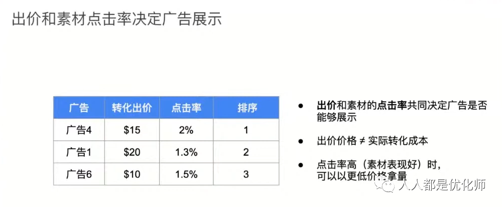 广告投放是不是玄学？