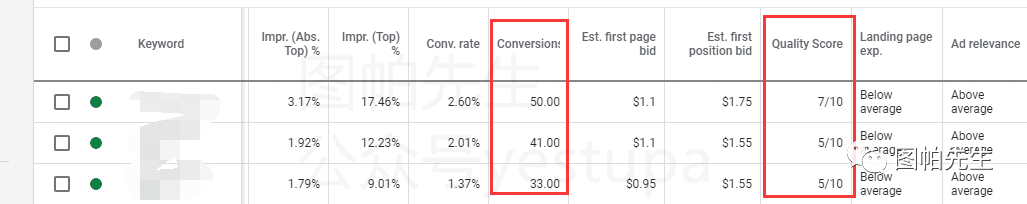 Google Ads质量得分优化大法和破除迷思