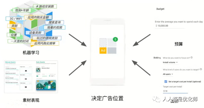广告投放是不是玄学？