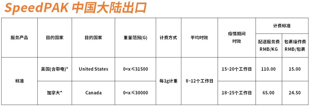 祸不单行！物流涨价、账户关联，这届卖家实惨！