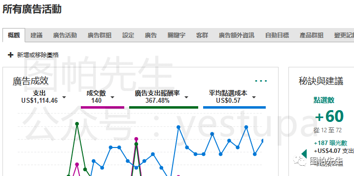 Bing必应广告转化追踪代码设置：手把手指南
