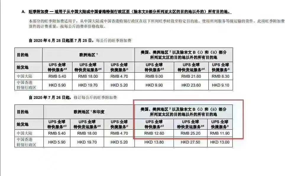 祸不单行！物流涨价、账户关联，这届卖家实惨！