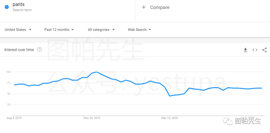 做国际多语言网站SEO，你需要注意的事项和技术要点