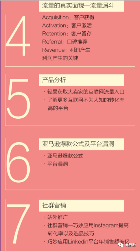 亚马逊全网营销教程
