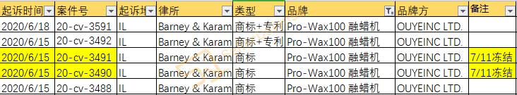 侵权案件涉案额达几十亿，这次卖家是无辜的！