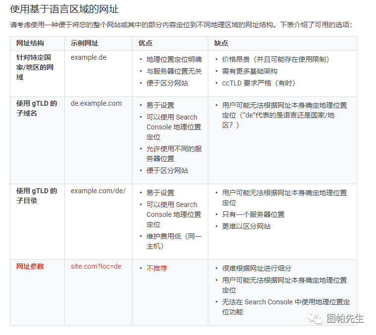 做国际多语言网站SEO，你需要注意的事项和技术要点