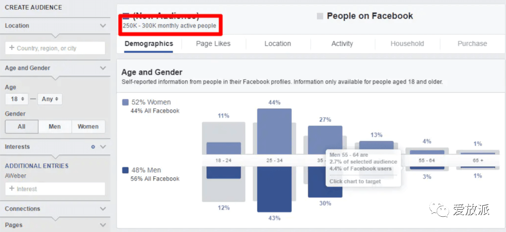 Facebook广告兴趣定位终极指南