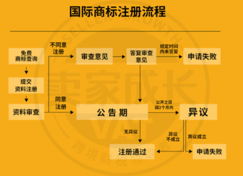 注意！美标新政将至，这个商标已被提前抢注，不能碰…