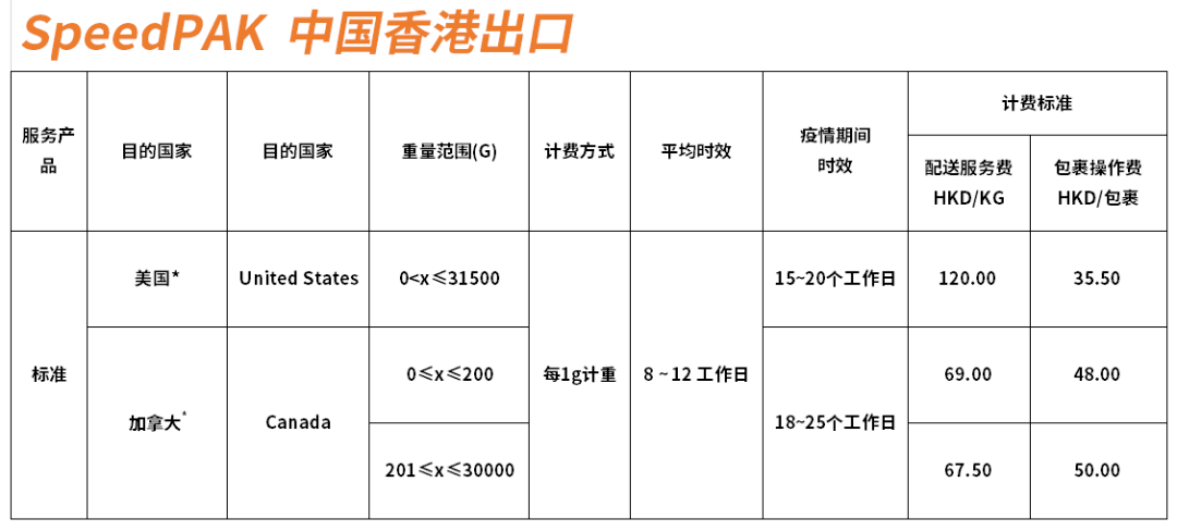 祸不单行！物流涨价、账户关联，这届卖家实惨！