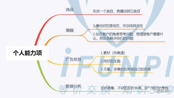 爱放派社群咨询问答之COD篇（1）