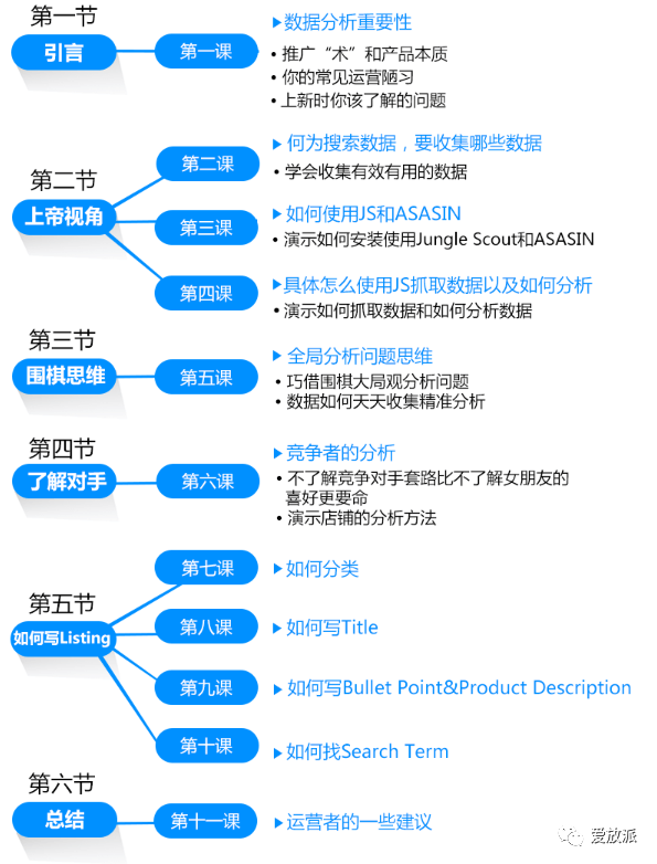 数据分析—让你的爆单有由来、可复制
