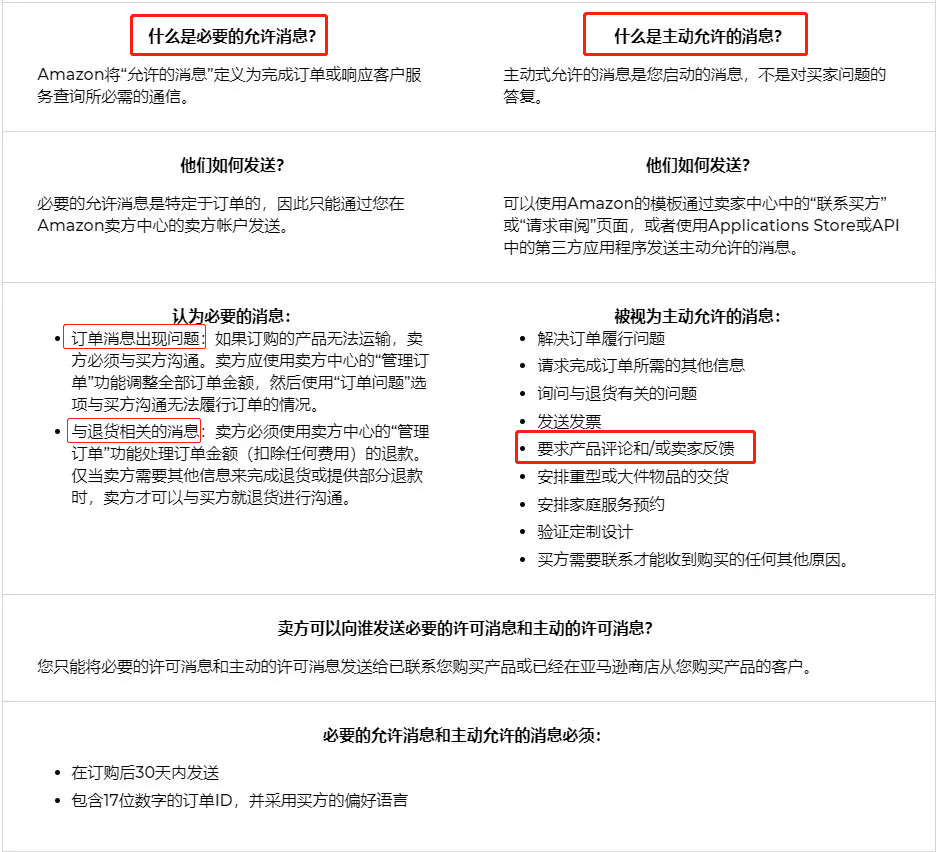 亚马逊新政策11月3日生效！这些重点要注意！