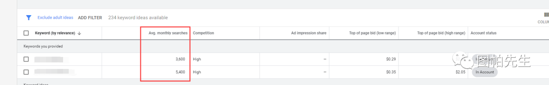 谈谈Facebook和谷歌广告的区别 - 你的产品该用哪个广告平台？