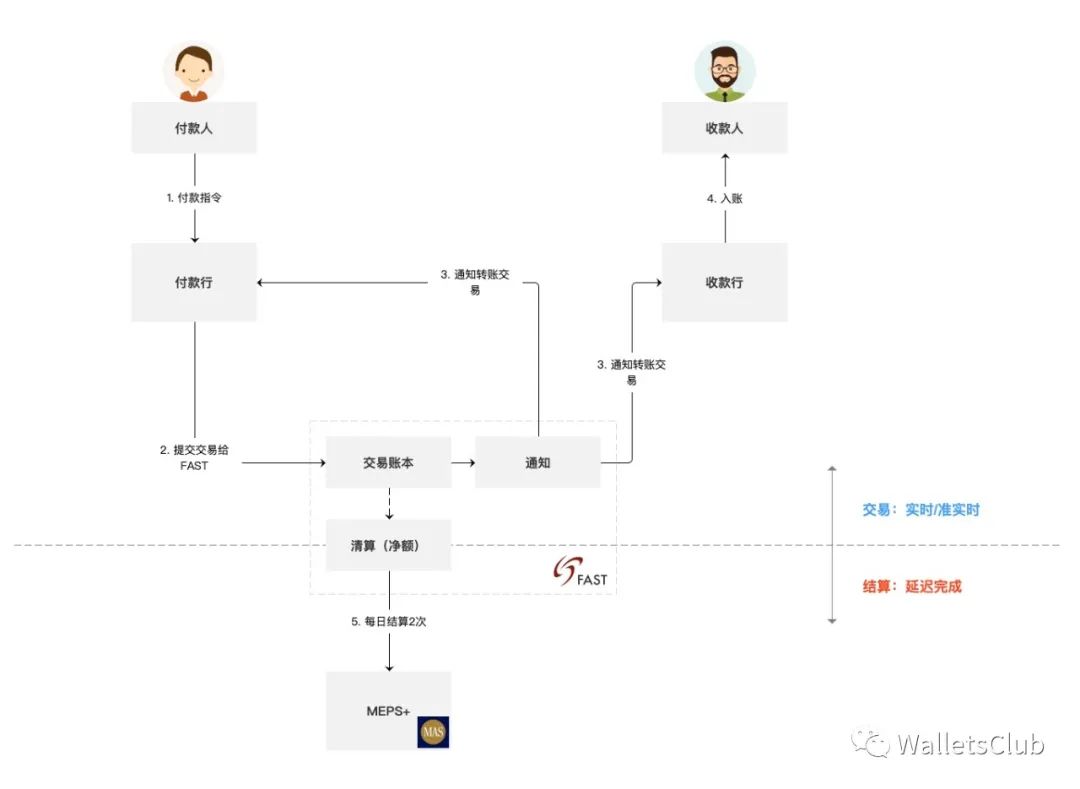 一文读懂新加坡支付清算体系